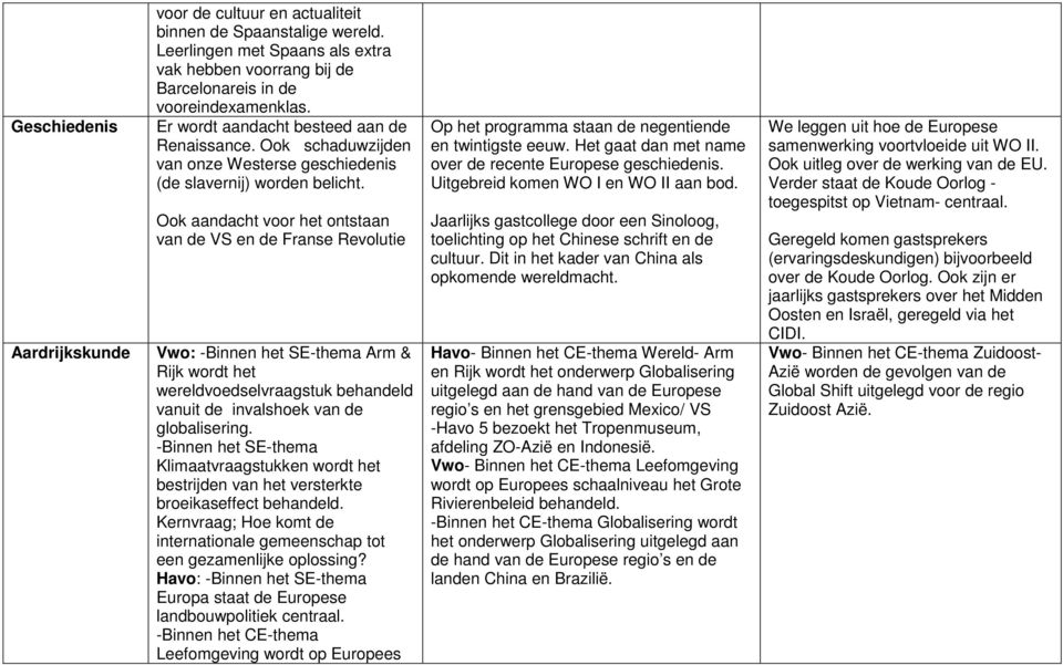 Ook aandacht voor het ontstaan van de VS en de Franse Revolutie Vwo: -Binnen het SE-thema Arm & Rijk wordt het wereldvoedselvraagstuk behandeld vanuit de invalshoek van de globalisering.