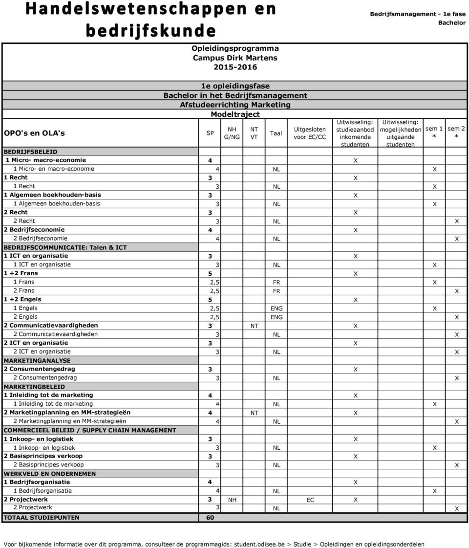 +2 Frans 5 X 1 Frans 2,5 FR X 2 Frans 2,5 FR X 1 +2 Engels 5 X 1 Engels 2,5 ENG X 2 Engels 2,5 ENG X 2 Communicatievaardigheden 3 X 2 Communicatievaardigheden 3 NL X 2 ICT en organisatie 3 X 2 ICT en