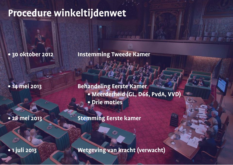 Kamer Meerderheid (GL, D66, PvdA, VVD) Drie moties