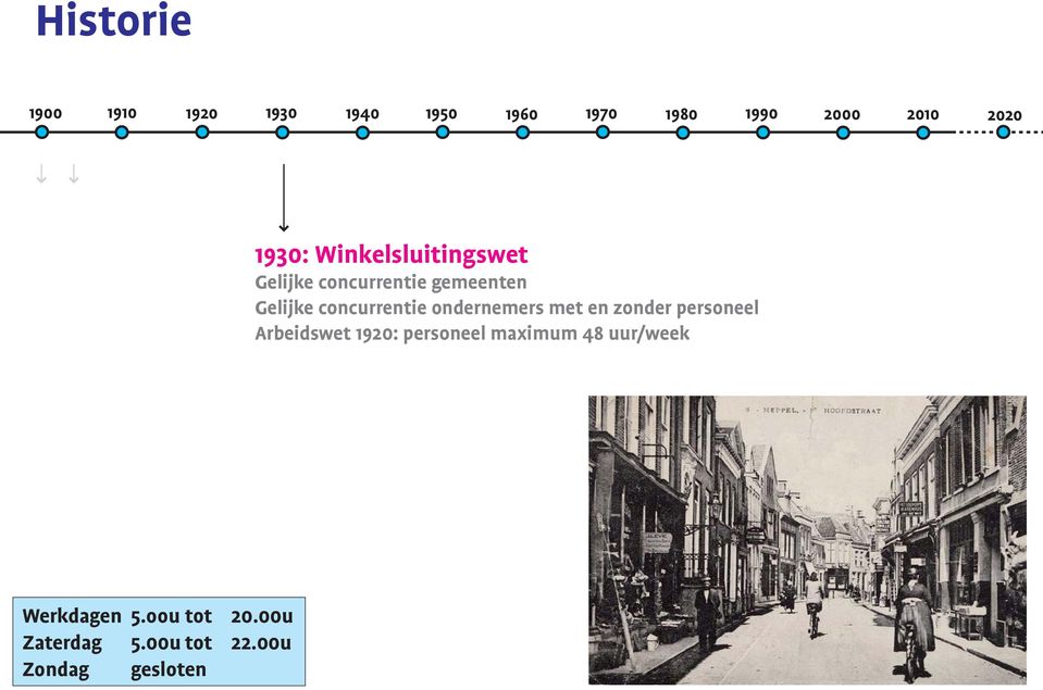 concurrentie ondernemers met en zonder personeel Arbeidswet 1920: personeel