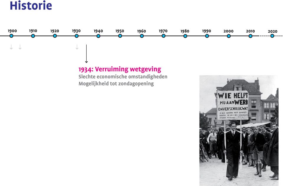 Verruiming wetgeving Slechte economische