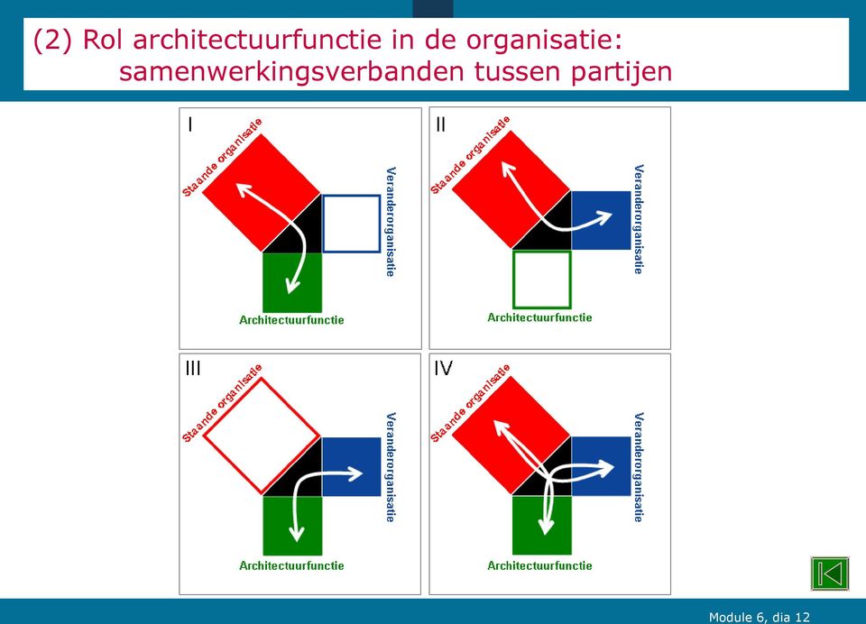 organisatie: