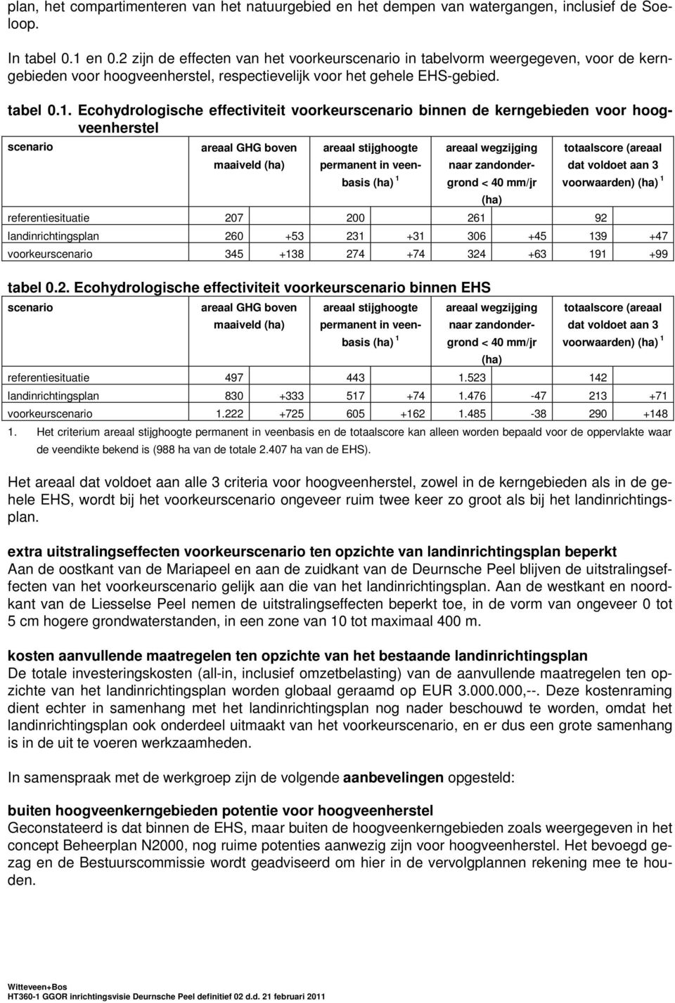 Ecohydrologische effectiviteit voorkeurscenario binnen de kerngebieden voor hoogveenherstel scenario areaal GHG boven maaiveld (ha) areaal stijghoogte permanent in veenbasis (ha) 1 areaal wegzijging