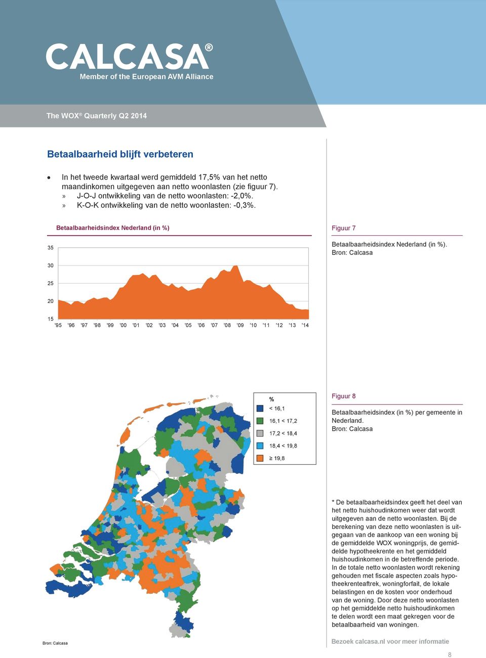 30 25 20 15 '95 '96 '97 '98 '99 '00 '01 '02 '03 '04 '05 '06 '07 '08 '09 '10 '11 '12 '13 '14 Figuur 8 Betaalbaarheidsindex (in %) per gemeente in Nederland.