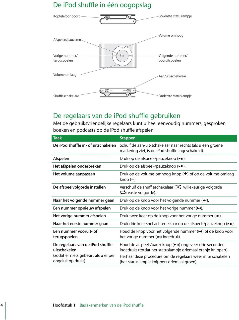 shuffle afspelen. Taak De ipod shuffle in- of uitschakelen Stappen Schuif de aan/uit-schakelaar naar rechts (als u een groene markering ziet, is de ipod shuffle ingeschakeld).