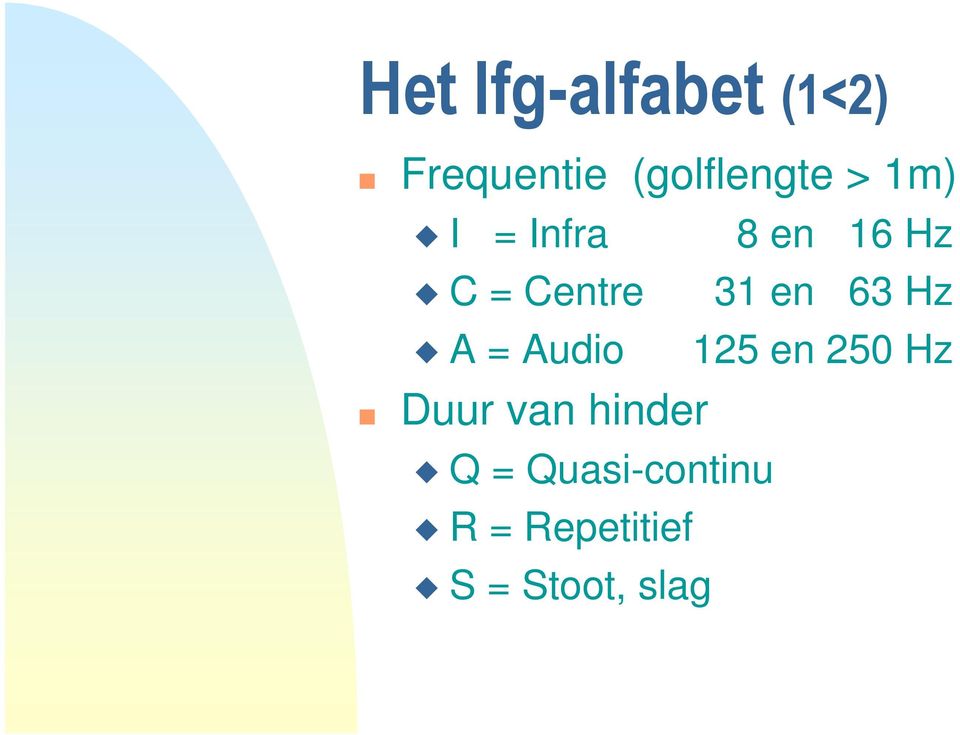 63 Hz A = Audio 125 en 250 Hz Duur van hinder