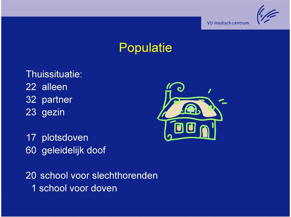 60 geleidelijk doof 20 school voor