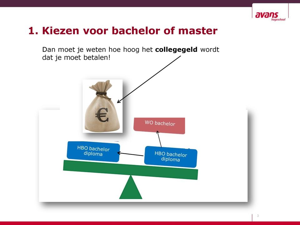 hoe hoog het collegegeld