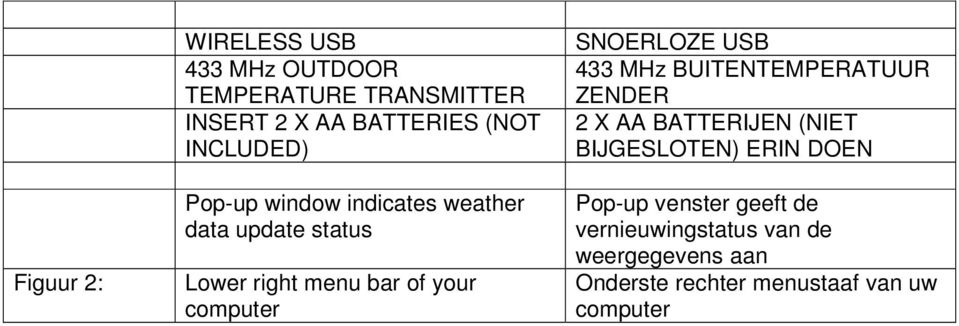 SNOERLOZE USB 433 MHz BUITENTEMPERATUUR ZENDER 2 X AA BATTERIJEN (NIET BIJGESLOTEN) ERIN DOEN