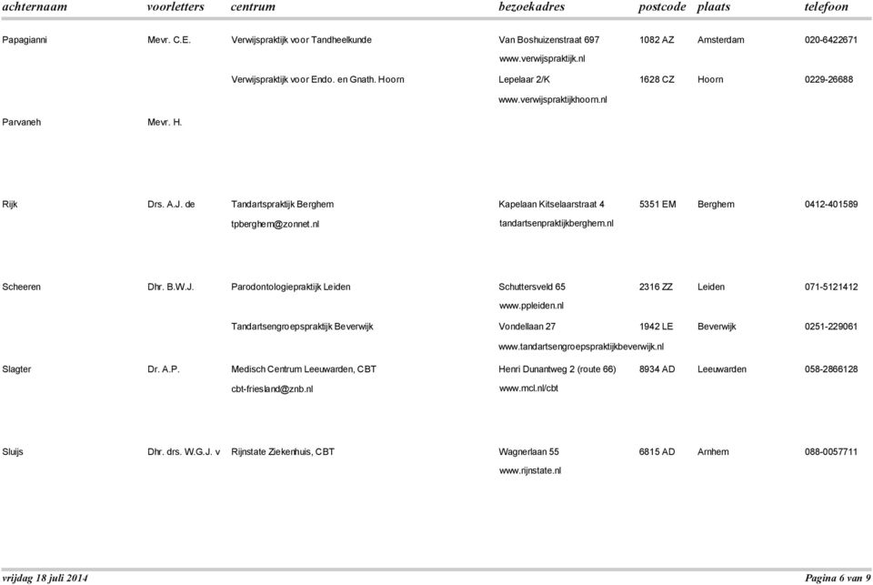 de Tandartspraktijk Berghem Kapelaan Kitselaarstraat 4 5351 EM Berghem 0412-401589 tpberghem@zonnet.nl tandartsenpraktijkberghem.nl Scheeren Dhr. B.W.J.