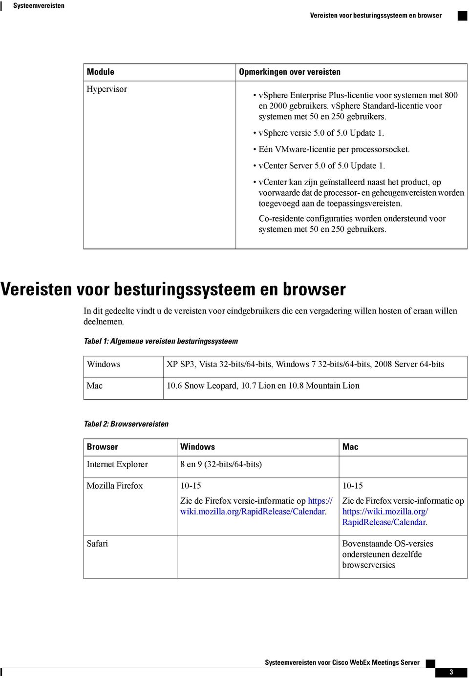 Eén VMware-licentie per processorsocket. vcenter Server 5.0 of 5.0 Update 1.