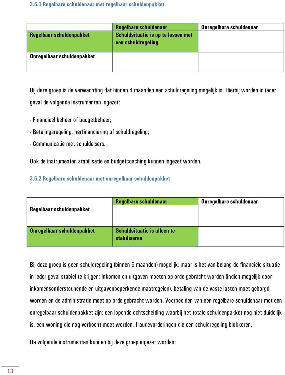 Hierbij worden in ieder geval de volgende instrumenten ingezet: - Financieel beheer of budgetbeheer; - Betalingsregeling, herfinanciering of schuldregeling; - Communicatie met schuldeisers.