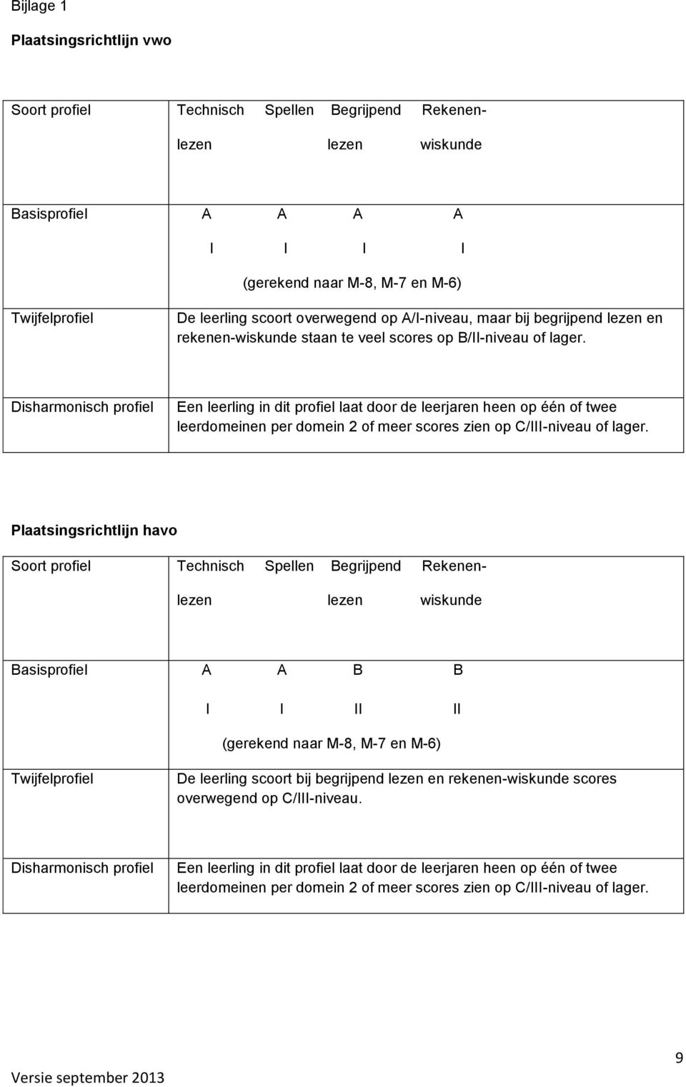 Disharmnisch prfiel Een leerling in dit prfiel laat dr de leerjaren heen p één f twee leerdmeinen per dmein 2 f meer scres zien p C/III-niveau f lager.