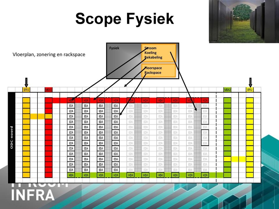 Fysiek Stroom Koeling