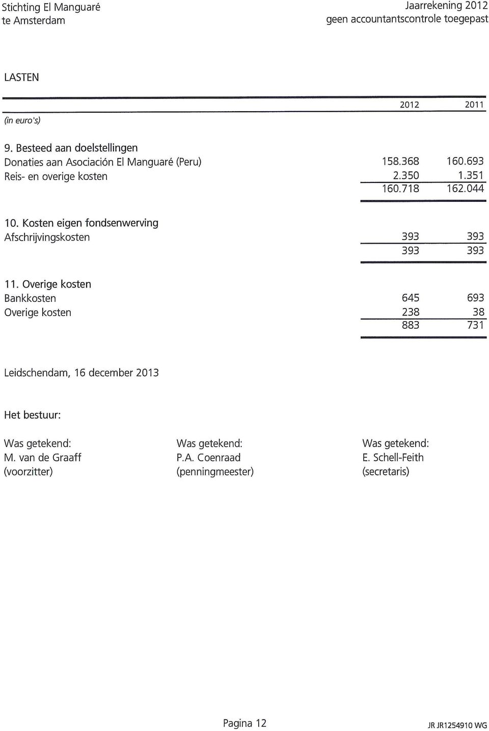 Kosten eigen fondsenwerving Afschrijvingskosten 393 393 393 393 11.