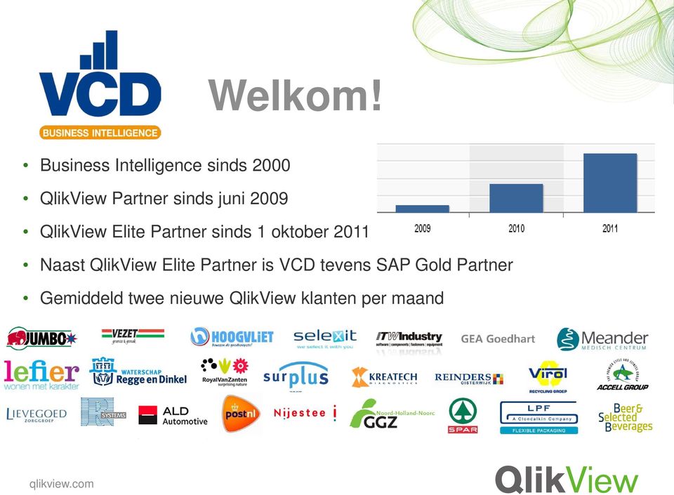 juni 2009 QlikView Elite Partner sinds 1 oktober 2011