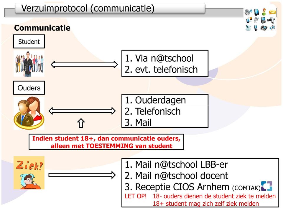 Mail Indien student 18+, dan communicatie ouders, alleen met TOESTEMMING van student 1.