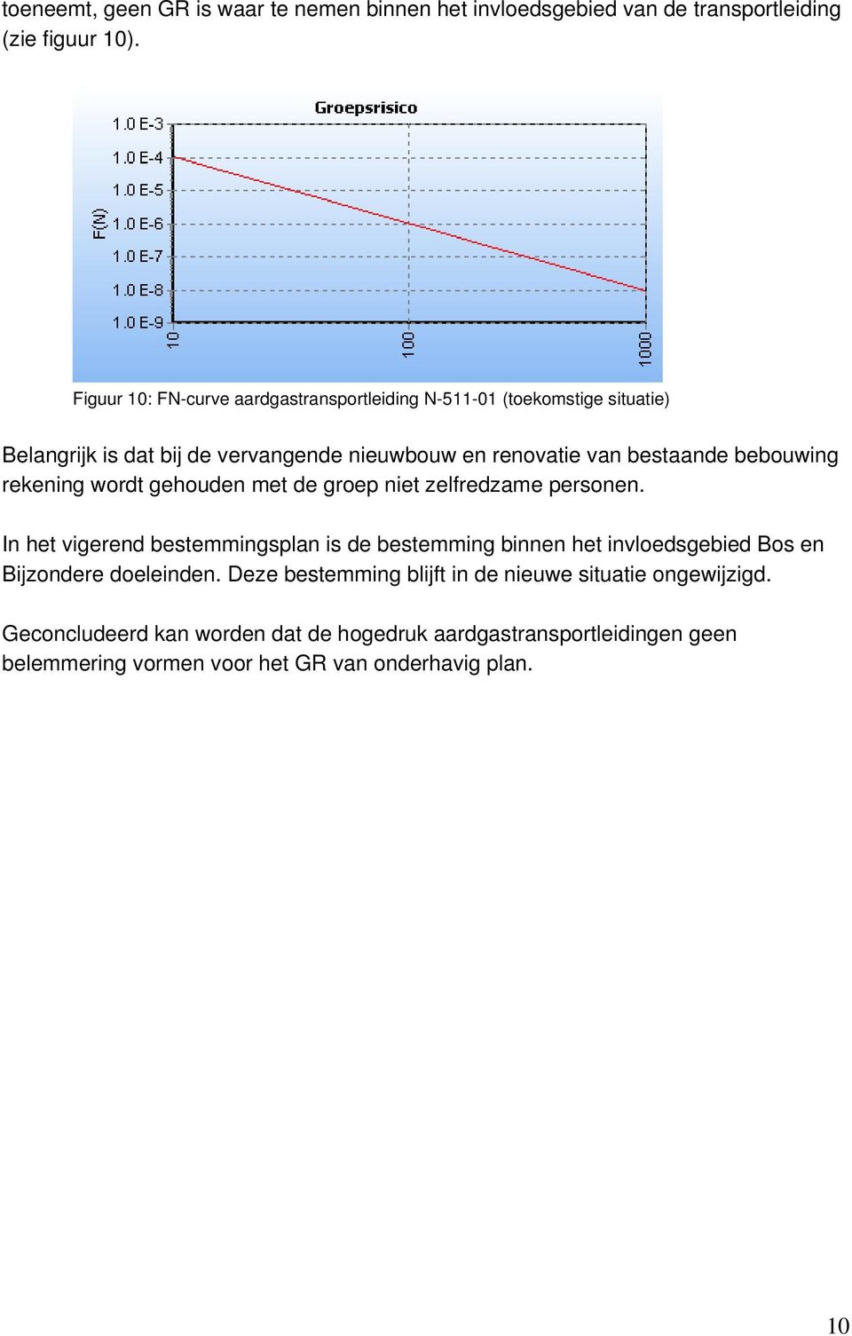 bebouwing rekening wordt gehouden met de groep niet zelfredzame personen.