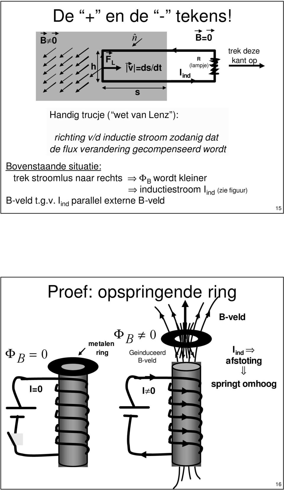 odnig d de flu vendeing geompenseed wod ovensnde siuie ek soomlus n es Φ wod