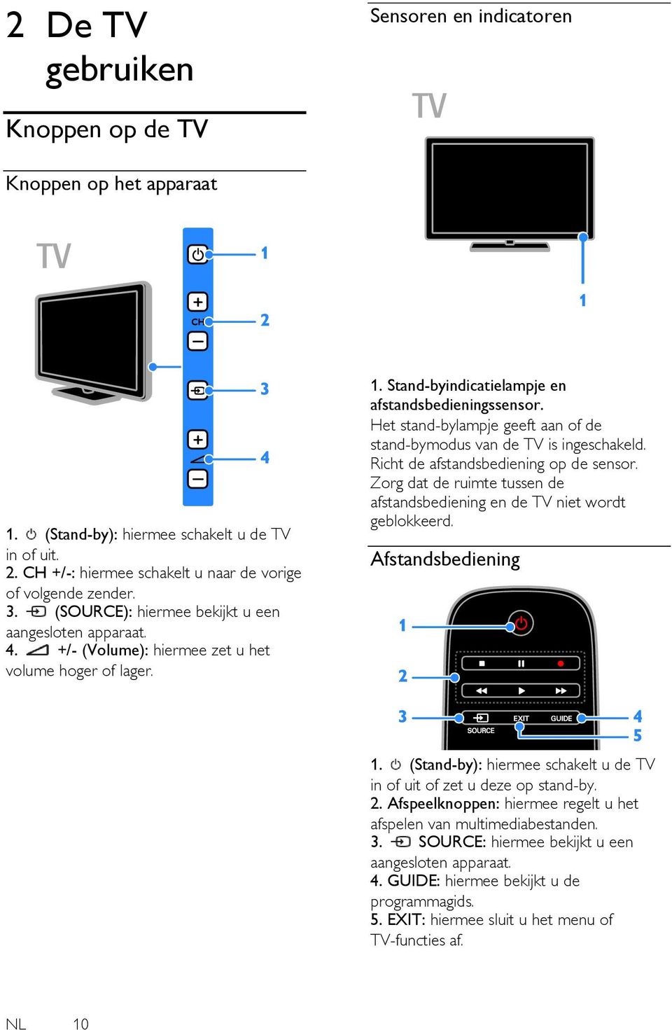 Het stand-bylampje geeft aan of de stand-bymodus van de TV is ingeschakeld. Richt de afstandsbediening op de sensor. Zorg dat de ruimte tussen de afstandsbediening en de TV niet wordt geblokkeerd.