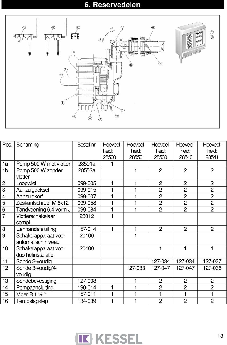 2 2 3 Aanzuigdeksel 099-015 1 1 2 2 2 4 Aanzuigkorf 099-007 1 1 2 2 2 5 Zeskantschroef M 6x12 099-058 1 1 2 2 2 6 Tandveerring 6,4 vorm J 099-084 1 1 2 2 2 7 Vlotterschakelaar 28012 1 compl.