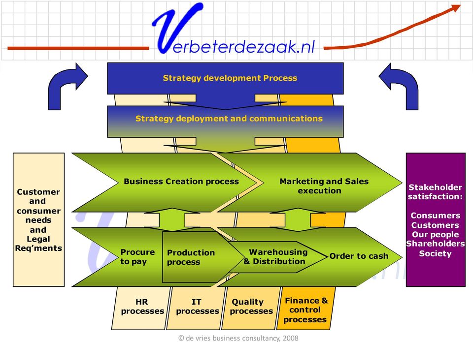 Marketing Sales execution Stakeholder satisfaction: Consumers