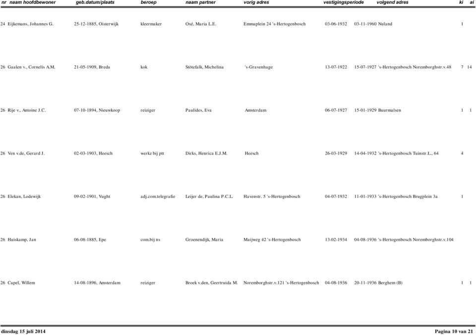 Heesch 26-03-929 4-04-932 's-hertogenbosch Tuinstr.L., 64 4 26 Elekan, Lodewijk 09-02-90, Vught adj.com.telegrafie Leijer de, Paulina P.C.L. Havenstr.