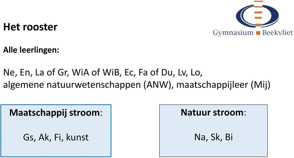 natuurwetenschappen (ANW), maatschappijleer (Mij)