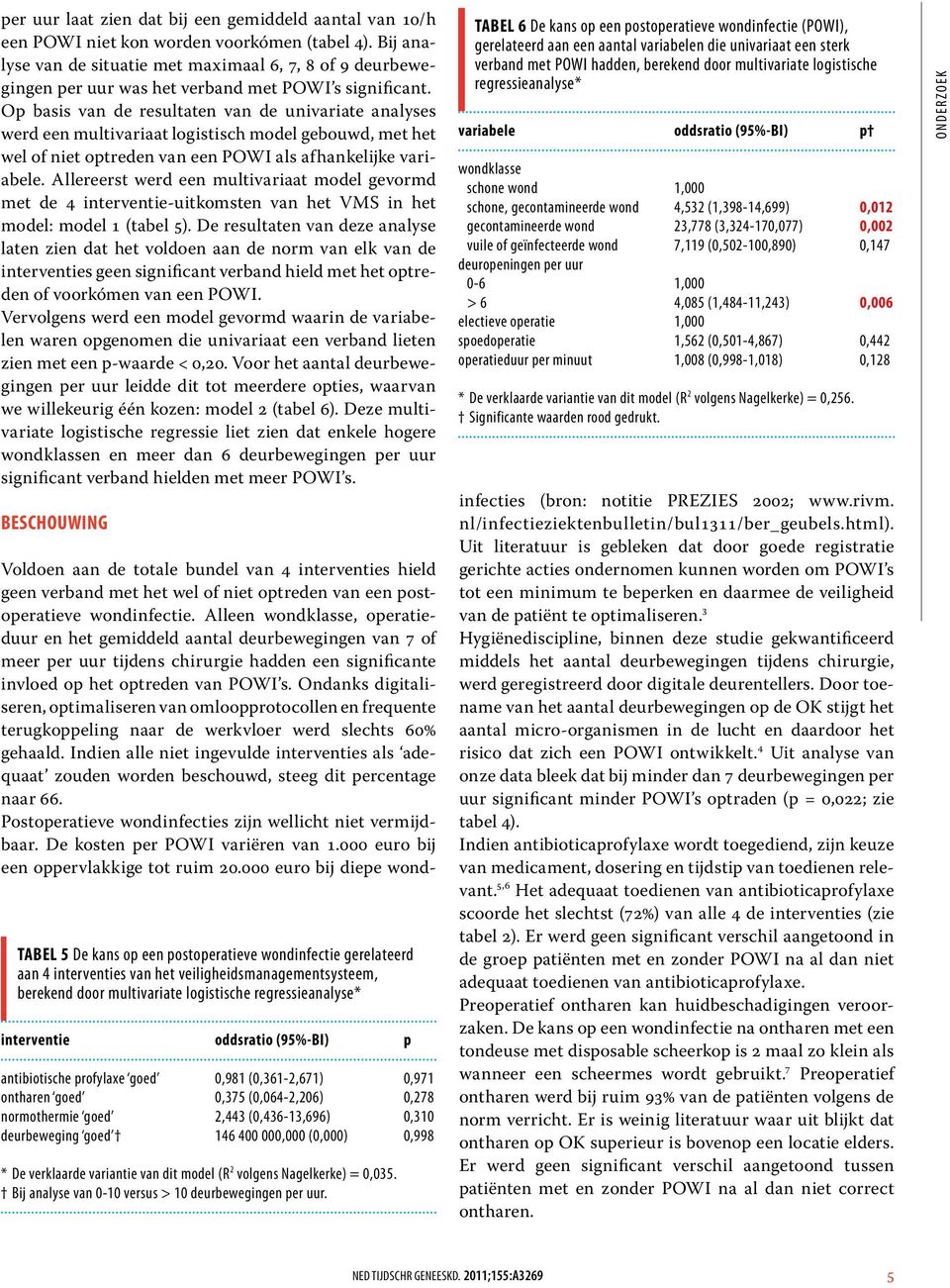 Op basis van de resultaten van de univariate analyses werd een multivariaat logistisch model gebouwd, met het wel of niet optreden van een POWI als afhankelijke variabele.