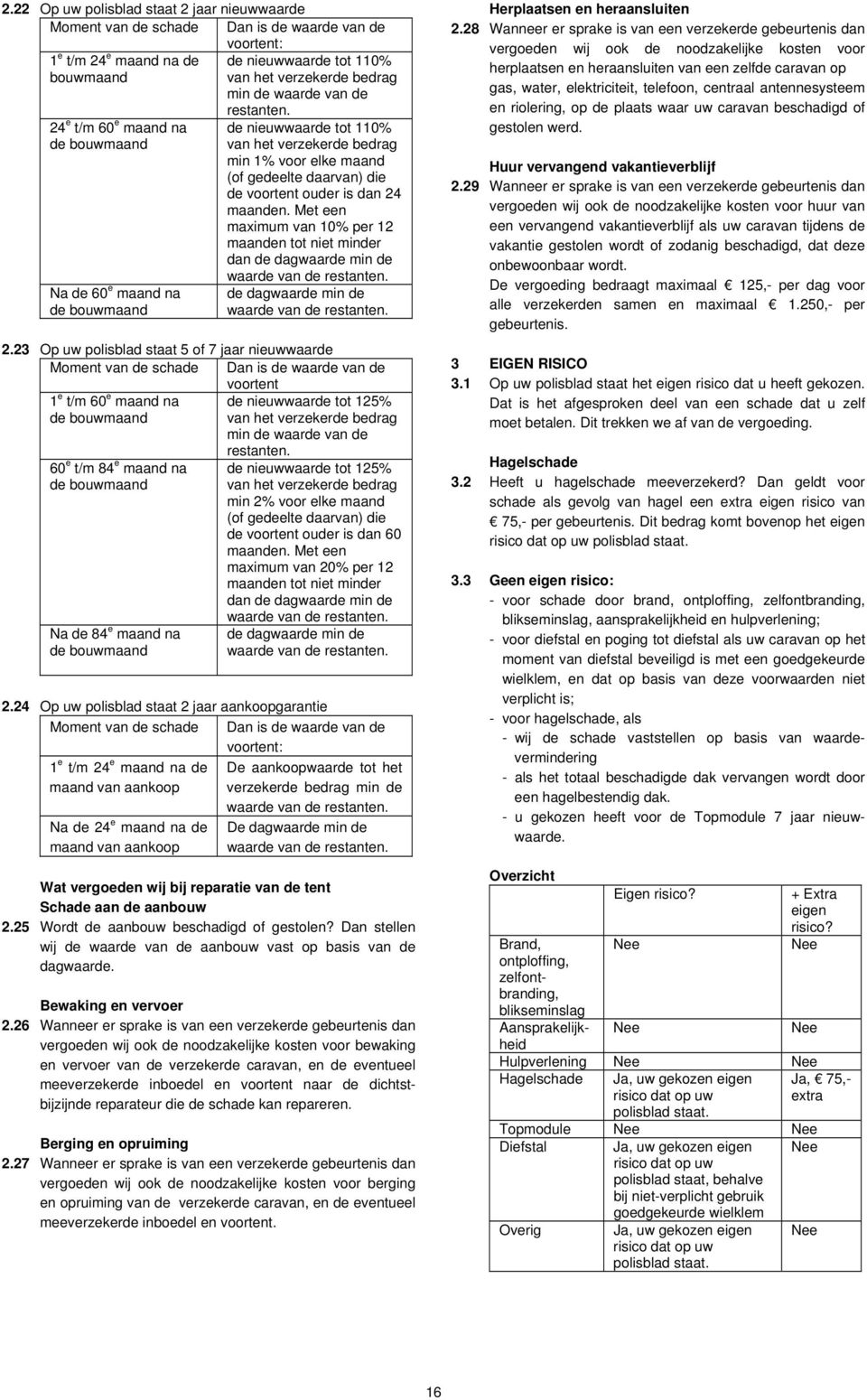 24 e t/m 60 e maand na de bouwmaand Na de 60 e maand na de bouwmaand de nieuwwaarde tot 110% van het verzekerde bedrag min 1% voor elke maand (of gedeelte daarvan) die de voortent ouder is dan 24