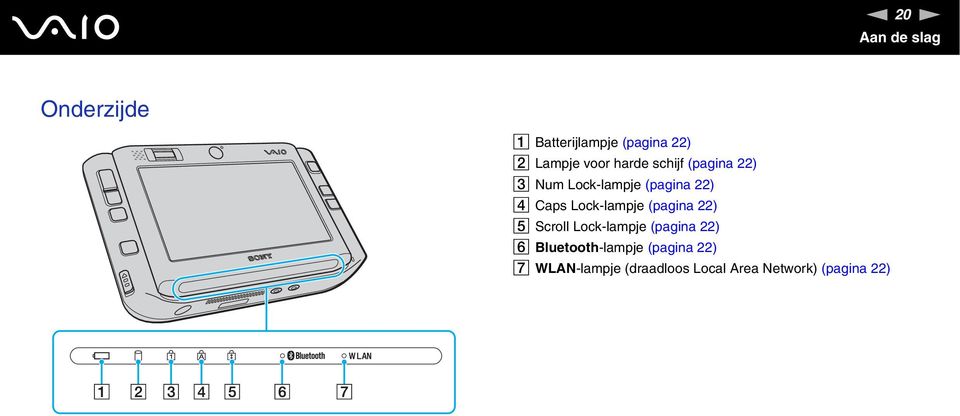 Lock-lampje (pagina 22) E Scroll Lock-lampje (pagina 22) F