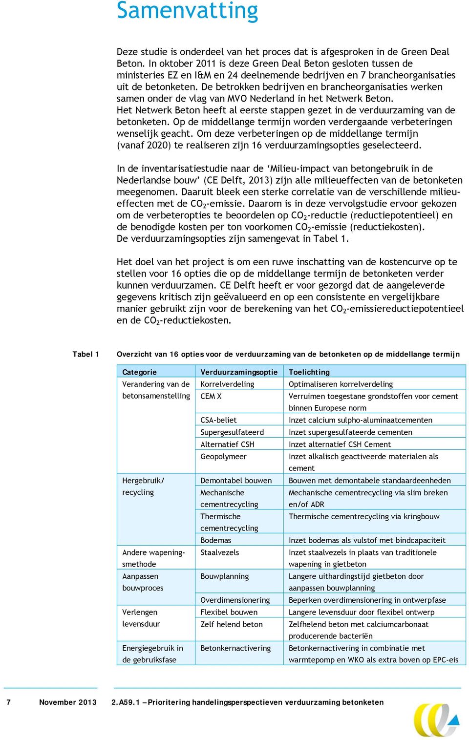 De betrokken bedrijven en brancheorganisaties werken samen onder de vlag van MVO Nederland in het Netwerk Beton. Het Netwerk Beton heeft al eerste stappen gezet in de verduurzaming van de betonketen.