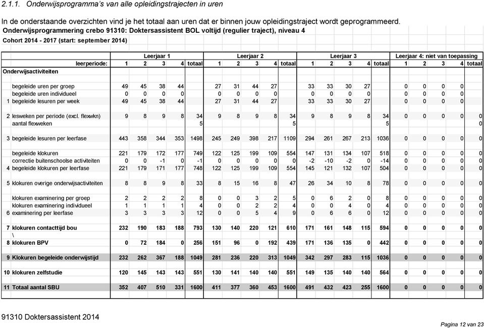 4: niet van toepassing leerperiode: 1 2 3 4 totaal 1 2 3 4 totaal 1 2 3 4 totaal 1 2 3 4 totaal begeleide uren per groep 49 45 38 44 27 31 44 27 33 33 30 27 0 0 0 0 begeleide uren individueel 0 0 0 0