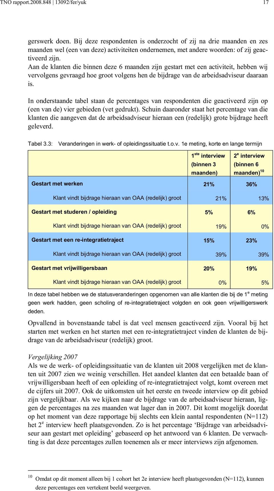 Aan de klanten die binnen deze 6 maanden zijn gestart met een activiteit, hebben wij vervolgens gevraagd hoe groot volgens hen de bijdrage van de arbeidsadviseur daaraan is.