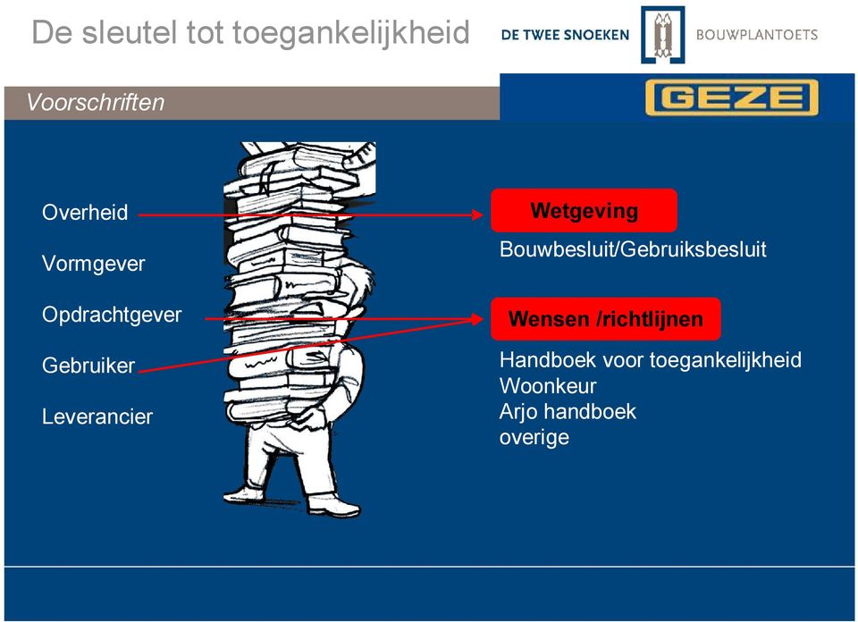 Bouwbesluit/Gebruiksbesluit Wensen