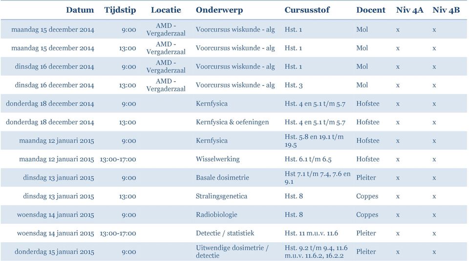 7 Hofstee donderdag 18 december 2014 13:00 Kernfysica & oefeningen Hst. 4 en 5.1 t/m 5.7 Hofstee maandag 12 januari 2015 9:00 Kernfysica Hst. 5.8 en 19.1 t/m 19.