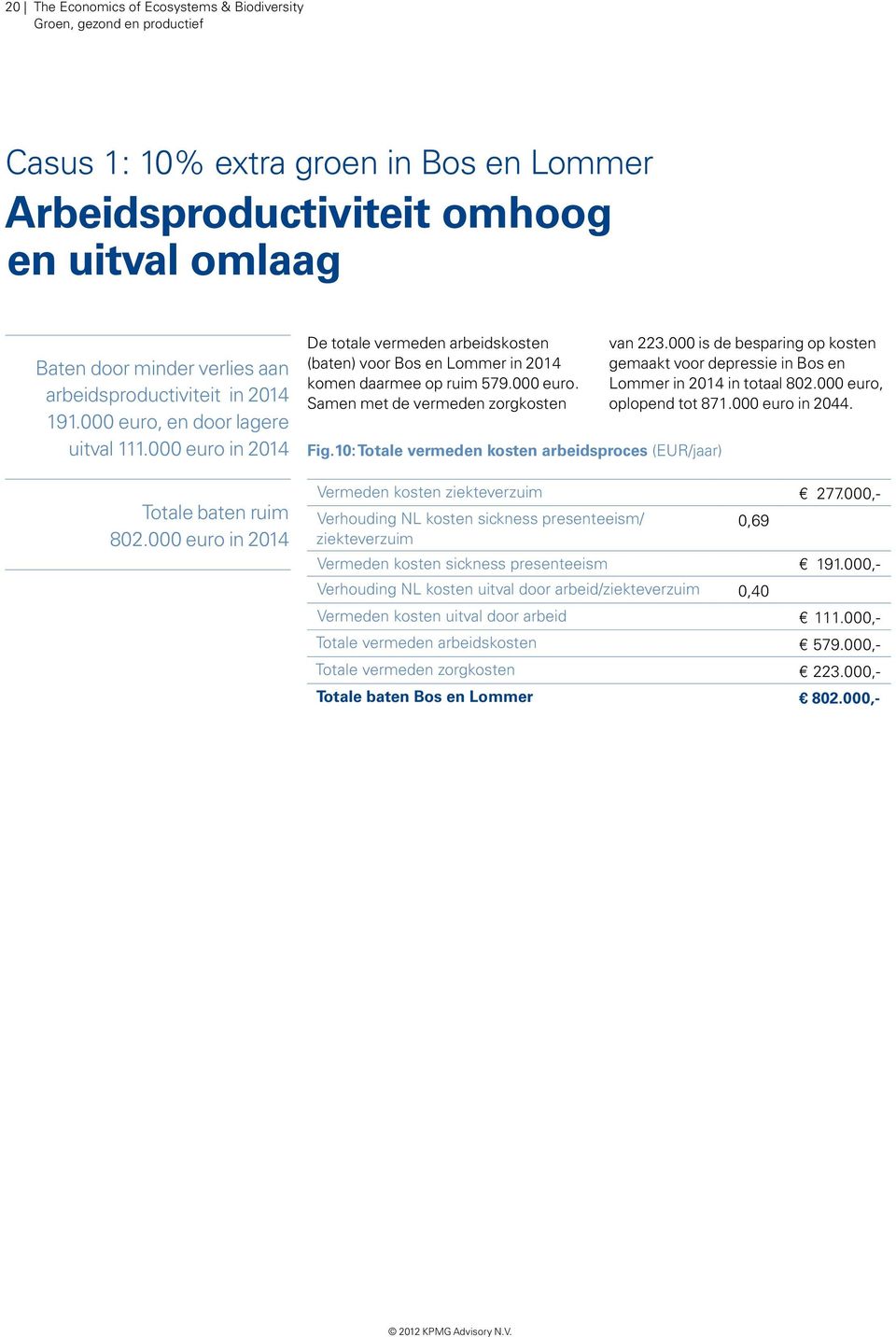 10: Totale vermeden kosten arbeidsproces (EUR/jaar) van 223.000 is de besparing op kosten gemaakt voor depressie in Bos en Lommer in 2014 in totaal 802.000 euro, oplopend tot 871.000 euro in 2044.