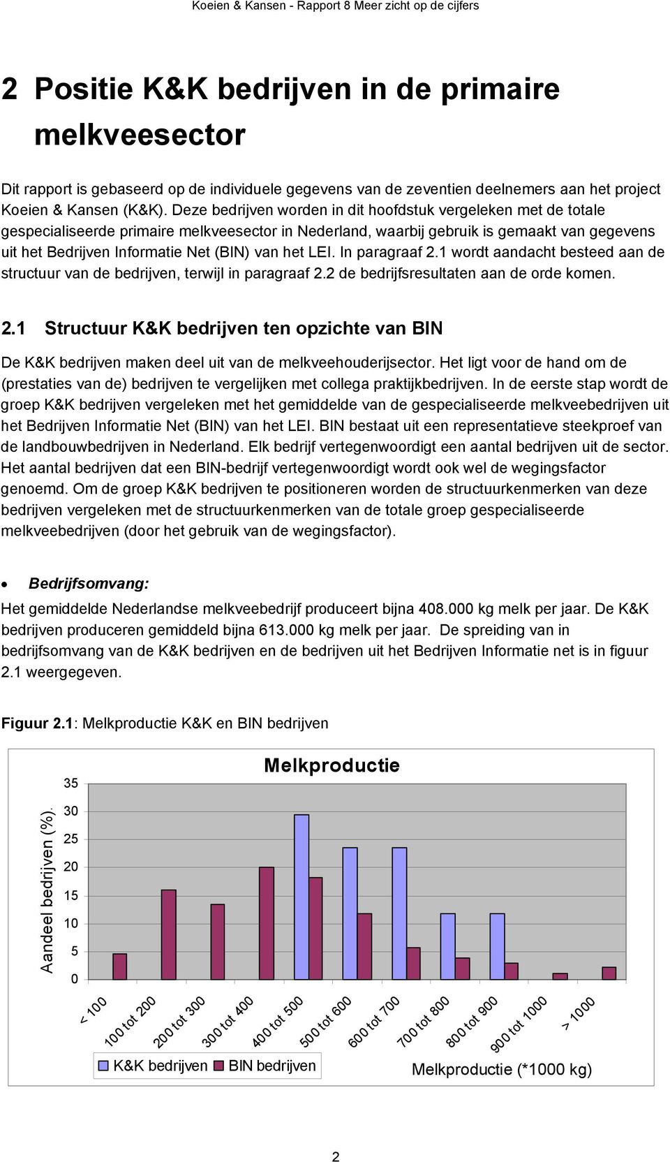 van het LEI. In paragraaf 2.1 wordt aandacht besteed aan de structuur van de bedrijven, terwijl in paragraaf 2.2 de bedrijfsresultaten aan de orde komen. 2.1 Structuur K&K bedrijven ten opzichte van BIN De K&K bedrijven maken deel uit van de melkveehouderijsector.