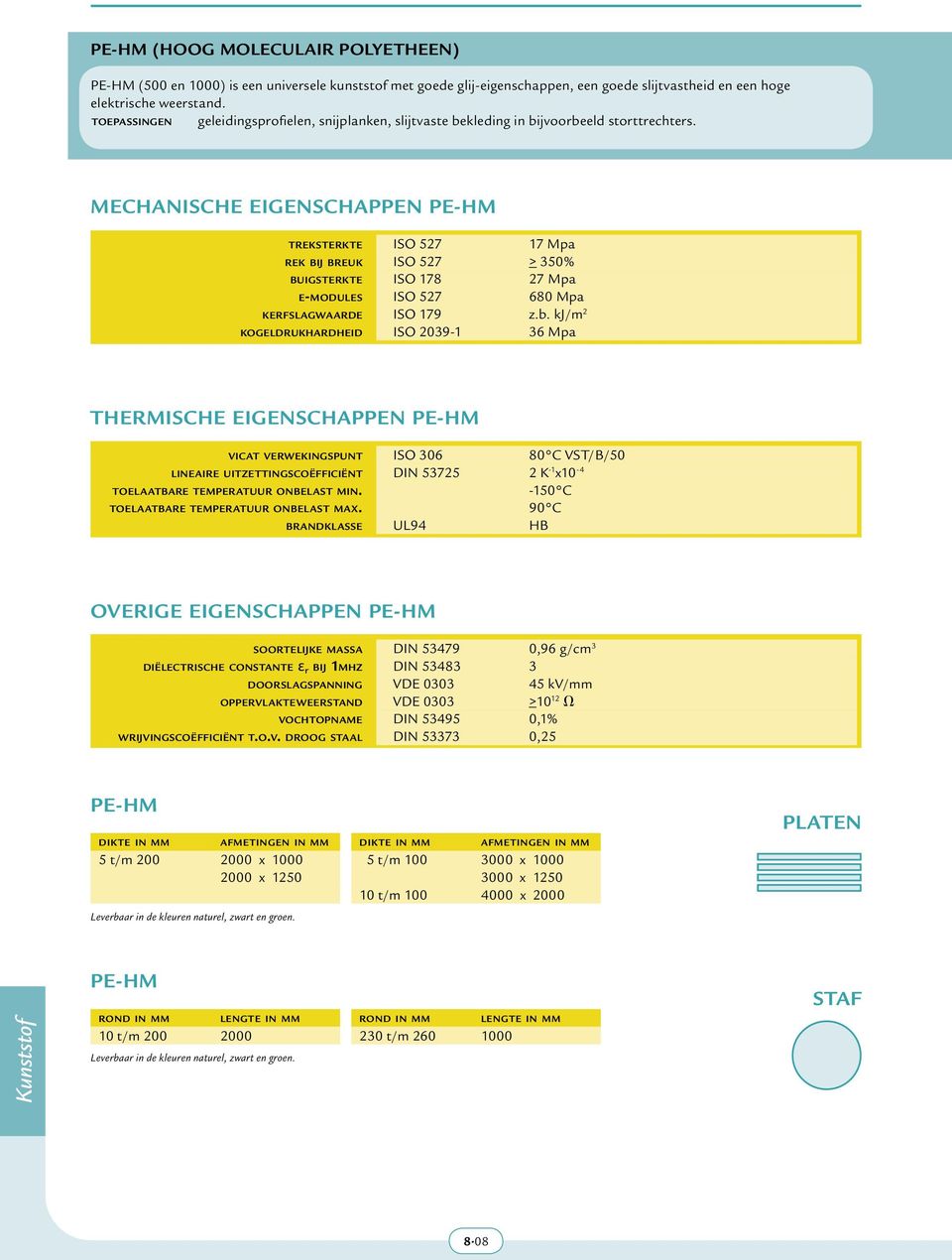 MECHANISCHE EIGENSCHAPPEN PE-HM TREKSTERKTE ISO 527 17 Mpa REK BIJ BREUK ISO 527 > 350% BUIGSTERKTE ISO 178 27 Mpa E-MODULES ISO 527 680 Mpa KERFSLAGWAARDE ISO 179 z.b.