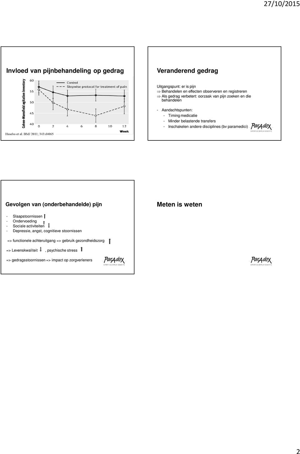 - Slaapstoornissen - Ondervoeding - Sociale activiteiten - Depressie, angst, cognitieve stoornissen Bij verzorging/ activiteit In rust => functionele achteruitgang => gebruik gezondheidszorg =>