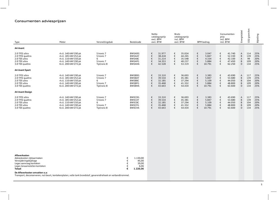 110 kw/150 pk 6 8W5ABC 31.214 35.548 4.334 42.100 A 99 20% 2.0 TDI ultra 4 cil. 140 kw/190 pk S trnic 7 8W5AFG 34.353 40.237 5.884 47.450 B 109 20% 3.0 TDI quattr 6 cil.