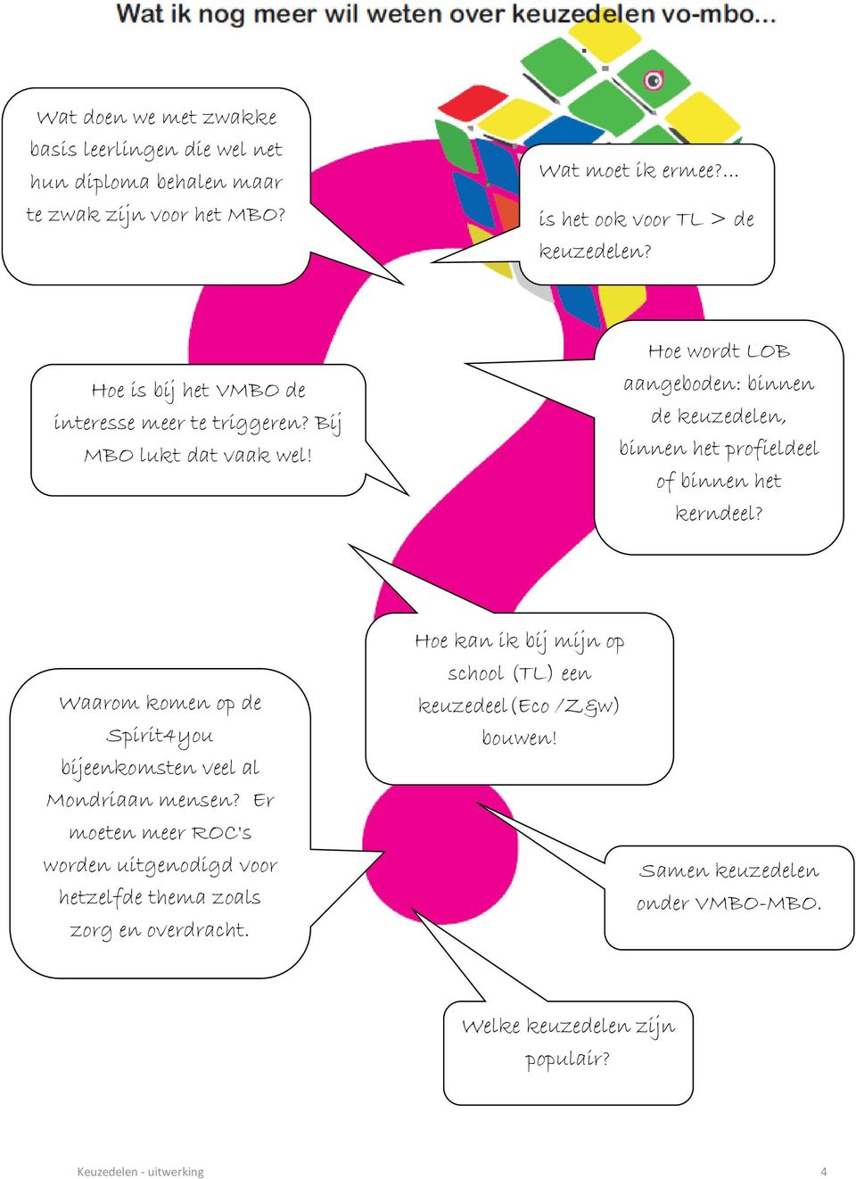 Hoe wordt LOB aangeboden: binnen de keuzedelen, binnen het profieldeel of binnen het kerndeel?