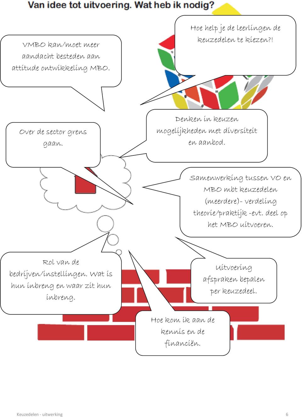 Samenwerking tussen VO en MBO mbt keuzedelen (meerdere)- verdeling theorie/praktijk -evt. deel op het MBO uitvoeren.