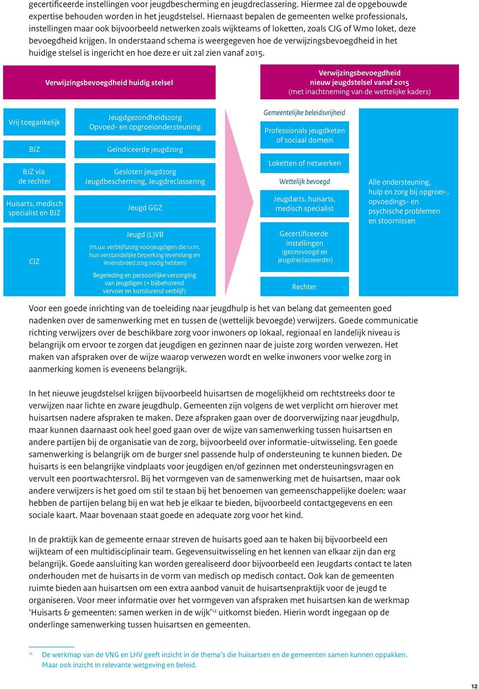 In onderstaand schema is weergegeven hoe de verwijzingsbevoegdheid in het huidige stelsel is ingericht en hoe deze er uit zal zien vanaf 2015.