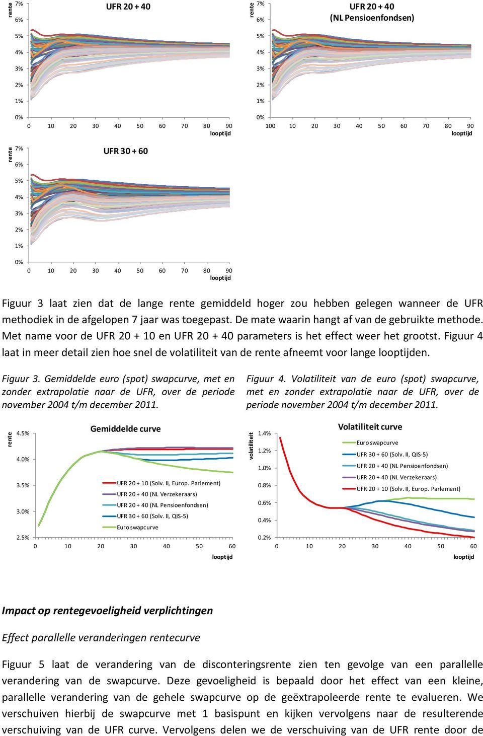 De mate waarin hangt af van de gebruikte methode. Met name voor de UFR 20 + 10 en UFR 20 + 40 parameters is het effect weer het grootst.