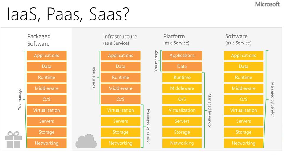 Saas?