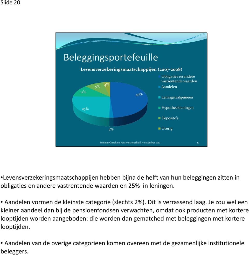 en 25% in leningen. Aandelen vormen de kleinste categorie (slechts 2%). Dit is verrassend laag.