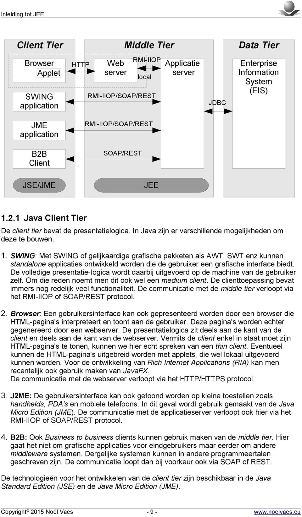 2.1 Java Client Tier De client tier bevat de presentatielogica. In Java zijn er verschillende mogelijkheden om deze te bouwen. 1.