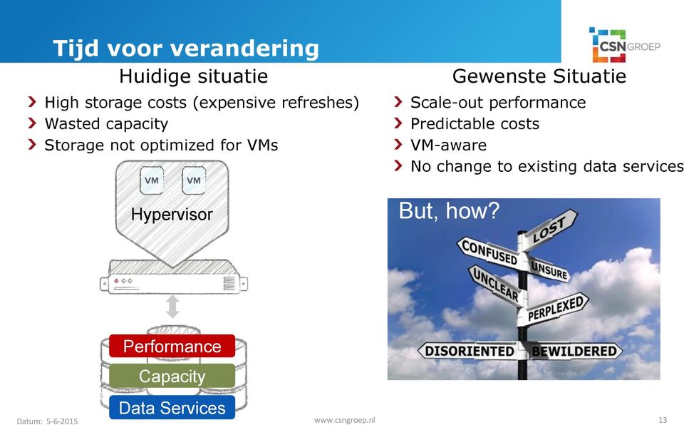 Situatie Scale-out performance Predictable costs VM-aware No change