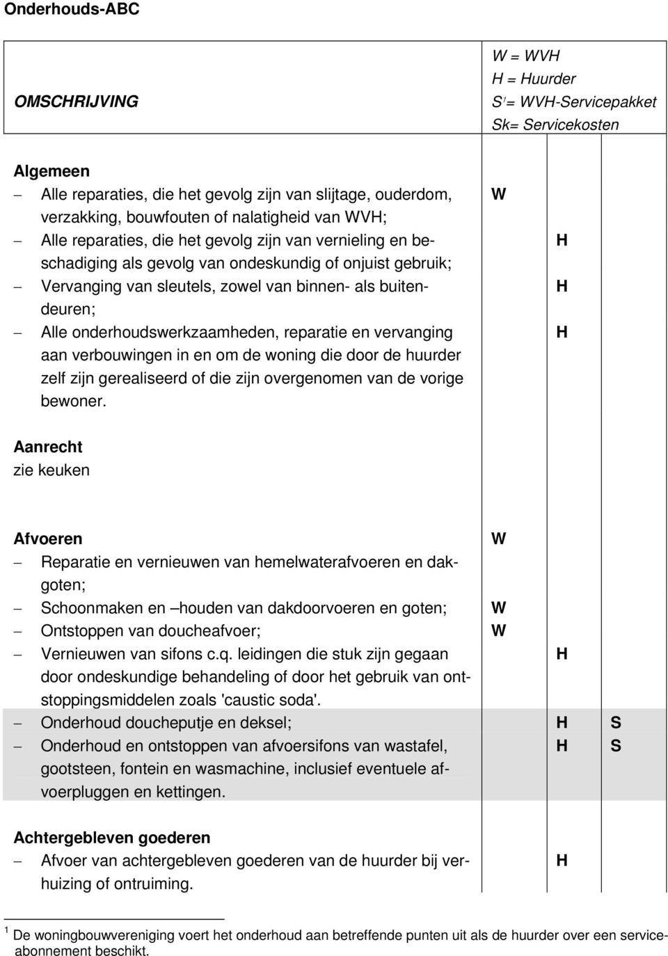 vervanging aan verbouwingen in en om de woning die door de huurder zelf zijn gerealiseerd of die zijn overgenomen van de vorige bewoner.